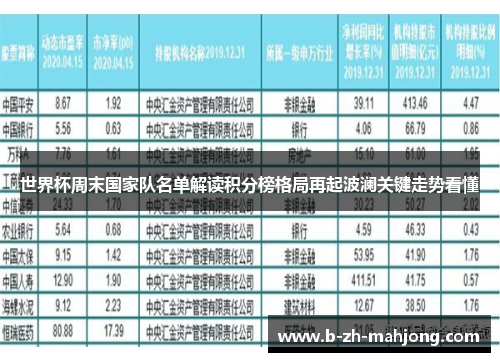 世界杯周末国家队名单解读积分榜格局再起波澜关键走势看懂
